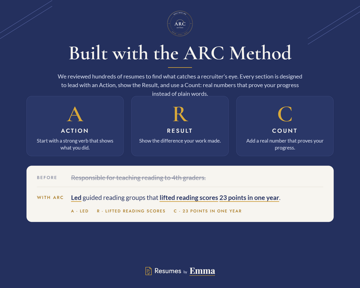 Mid Career Resume Template + Cover Letter | Professional, ATS