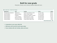 New Grad Nurse Resume Template | BSN RN Clinical Rotations | Cover Let ...
