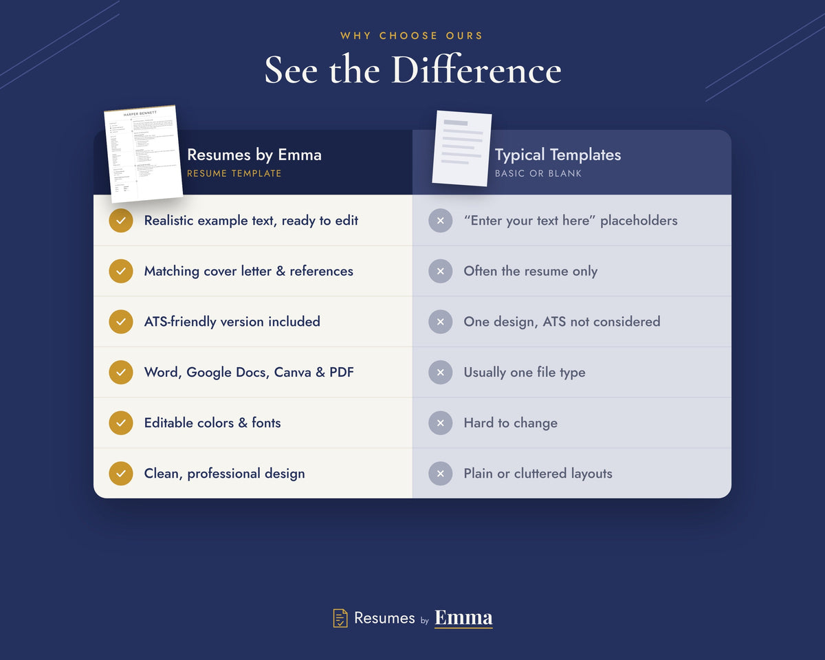 See the difference - Resumes by Emma vs typical templates